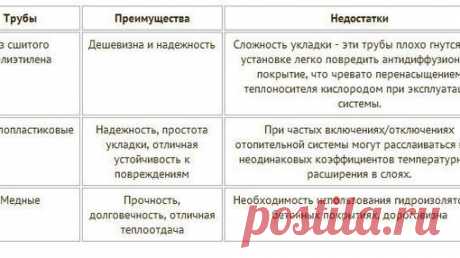 Выбор труб для теплого пола: советы и рекомендации 

Выбор отопления для частного дома – процедура серьезная. «Теплый пол» – в особенности водяной – отличная альтернатива традиционным видам отопления. Надежность и долговечность теплого пола напрямую зависит от качества выбранных труб. На отечественном рынке представлено несколько типов изделии, подходящих для монтажа под стяжку и поэтому ниже попробуем разобраться во всех тонкостях выбора труб для теплого пола. 
Показать полностью…