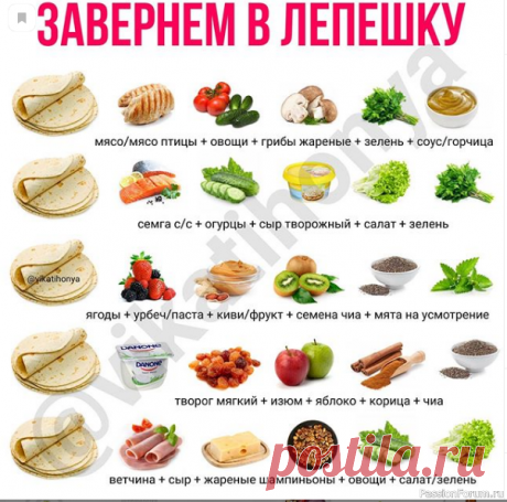 Шпаргалка кулинара