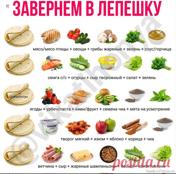 Шпаргалка кулинара