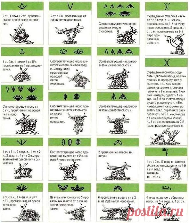 Все условные обозначения вязания крючком (УЗОРЫ КРЮЧКОМ) | Журнал Вдохновение Рукодельницы