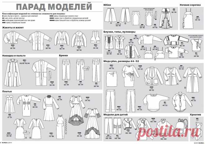 Технические рисунки 08/2016 — Мастер-классы на BurdaStyle.ru