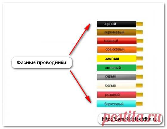 Цветовая маркировка проводов и шин | Заметки электрика