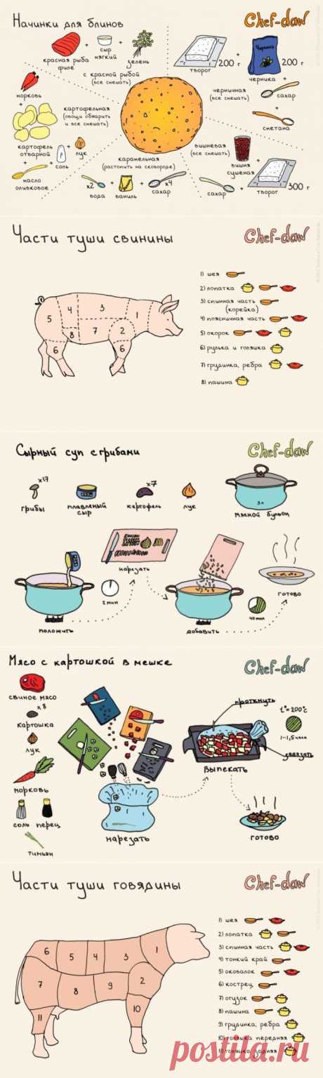 Кулинарные советы в картинках - Советы на каждый день