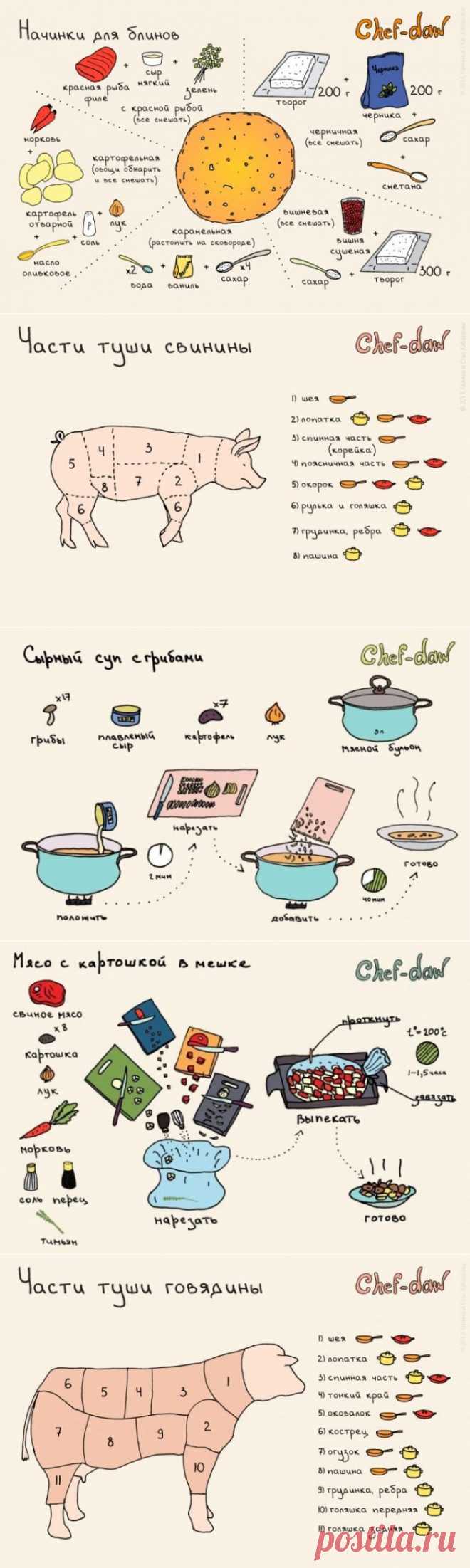 Кулинарные советы в картинках - Советы на каждый день