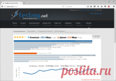 Какая скорость интернета считается нормальной - описание