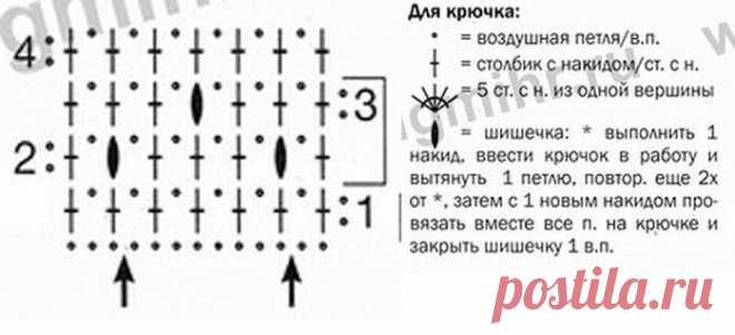 Женственные модели платьев для солидных дам с описанием. | Волшебный клубочек! | Яндекс Дзен