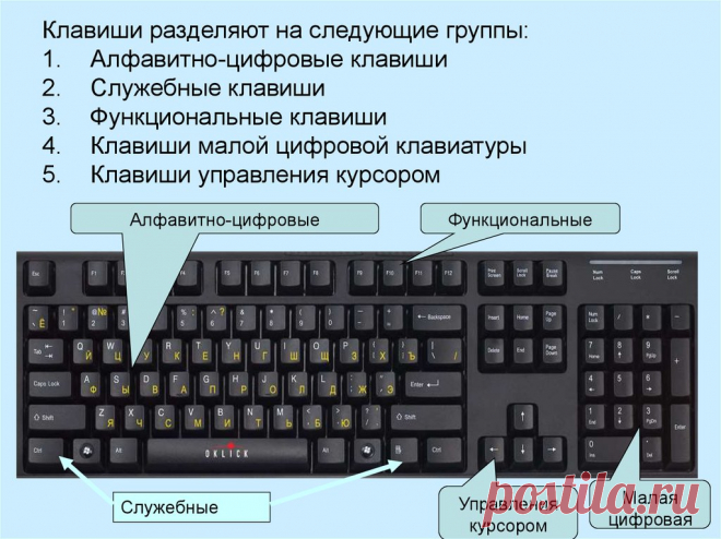 Назначение клавиш клавиатуры компьютера: функции кнопок
