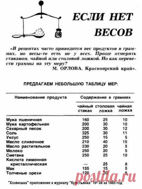 Если нет весов (таблица мер)