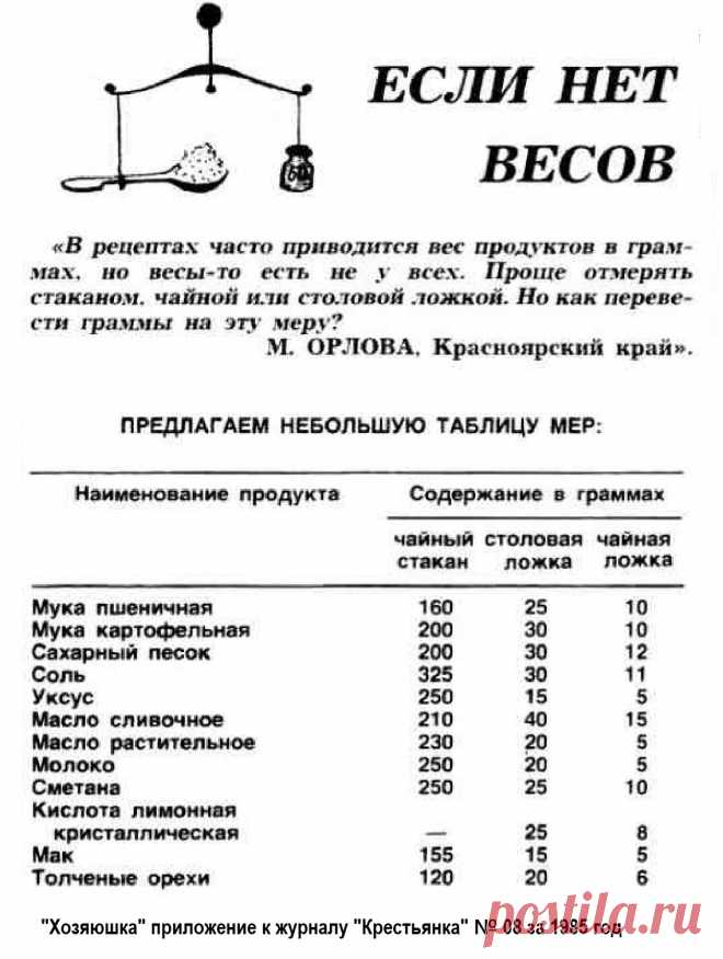 Если нет весов (таблица мер)