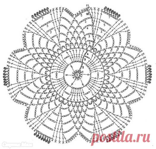 Нужна помощь - Кладовая схемок(Вязаечка) - Страна Мам
