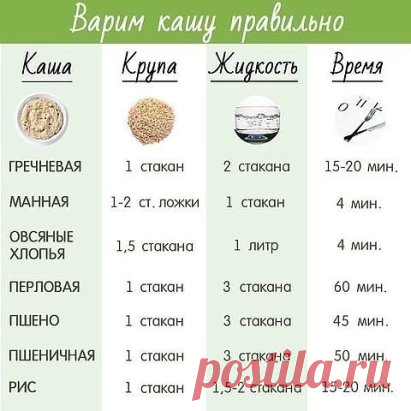 Сохраняй себе, чтобы не потерять!
Полезные советы!
Вступайте в группу, что бы получать каждый день полезные советы себе на страницу!
Как правильно выбирать продукты?
1.Молоко. На прилавке: нужно различать несколько видов молока, чтобы уже в магазине подобрать тот, который вам больше подходит.
Пастеризованное молоко – его приготовление предусматривает нагревание молока до 60-70°С в течение 15-30 минут. При этом сохраняются все полезные микроорганизмы, но сдерживается процесс брожения. Срок хране