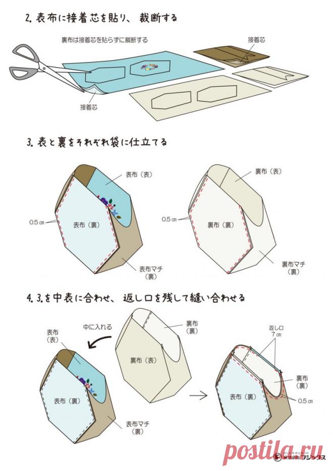 フラワーリースのがま口ポーチ | ケース・小物入れ・袋・ポーチ | 手づくりレシピ | そーいんぐ.com