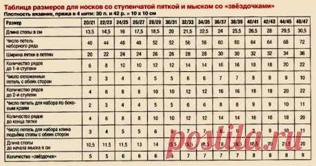 размеры стопы в сантиметрах у детей для вязания носок: 4 тыс изображений найдено в Яндекс.Картинках