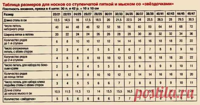 размеры стопы в сантиметрах у детей для вязания носок: 4 тыс изображений найдено в Яндекс.Картинках