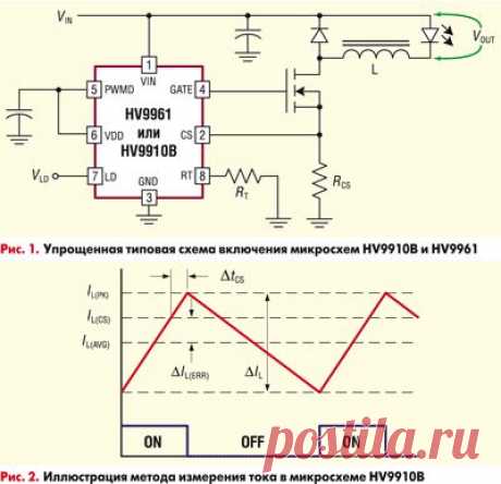Микросхемы драйверов светодиодов HV9910B и HV9961 производства Supertex