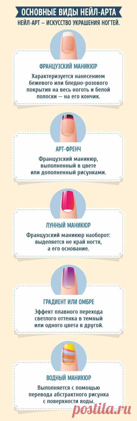 Гид по маникюру / Все для женщины