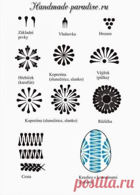 рисунок доя росписи яиц вареных горячим воском.
