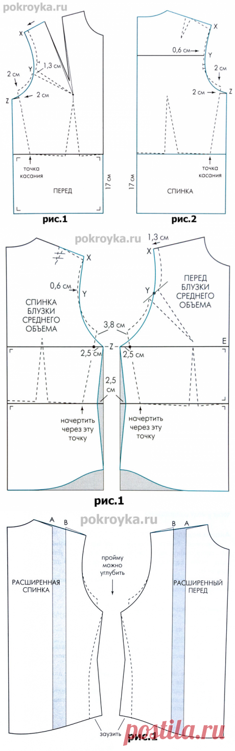 Выкройка основы блузки | pokroyka.ru-уроки кроя и шитья
