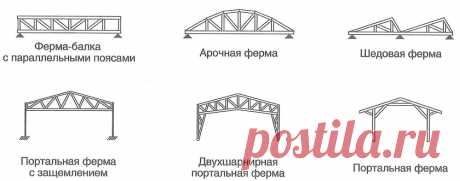Изготовление ферм из металла по доступным ценам в Перми - ООО «ЛМЗ»