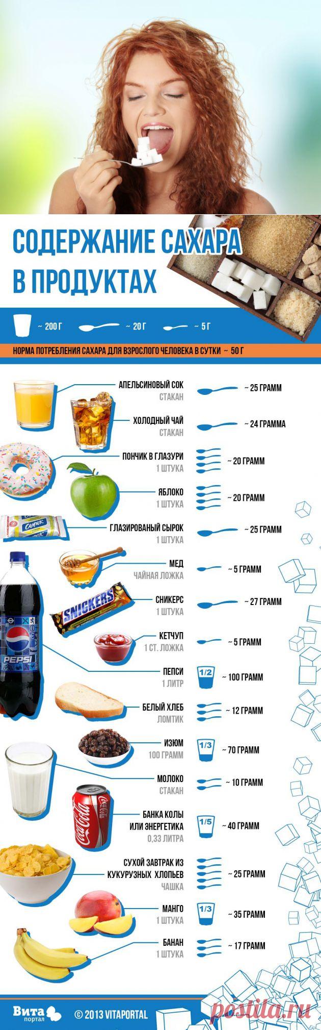 Коварство пищевых гигантов: почему мы набираем вес | ВитаПортал - Здоровье и Медицина