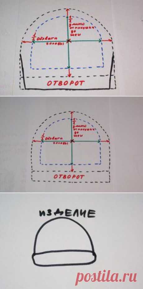 Валяние. Построение выкройки шапочки с отворотом.