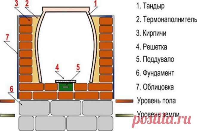 Тандыр своими руками / Я - суперпупер