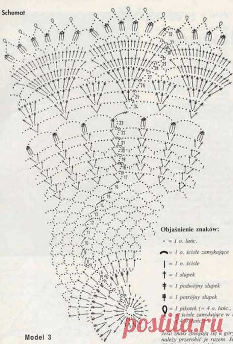 Круглая салфетка крючком