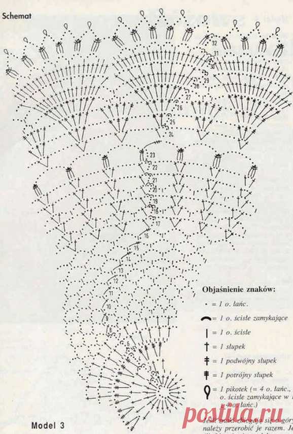 Круглая салфетка крючком