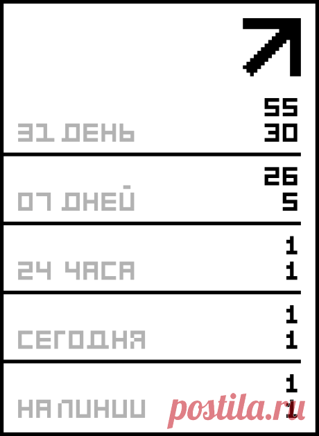 Забытые хиты СССР .