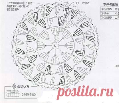 Коврик крючком круглый. Вяжем коврики крючком схемы | Все о рукоделии: схемы, мастер классы, идеи на сайте labhousehold.com