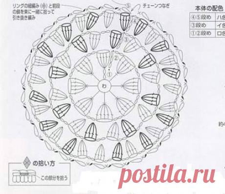 Коврик крючком круглый. Вяжем коврики крючком схемы | Все о рукоделии: схемы, мастер классы, идеи на сайте labhousehold.com