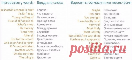 Полезные выражения для изучающих английский / Неформальный Английский