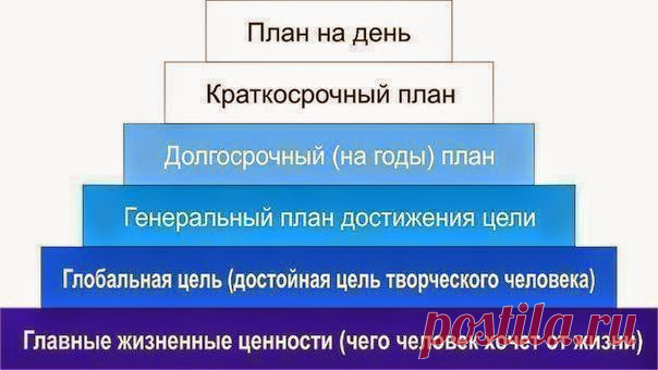 Интересная штучка ЖИЗНЬ ....