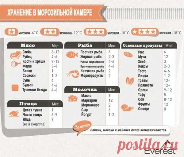 шпаргалка для кухни