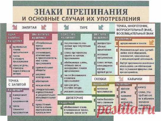 Пригодится*)))))
1. Сколько можно сомневаться 