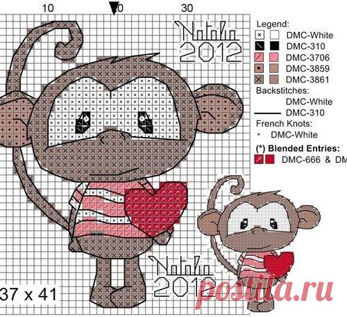 2016 год - год Обезьяны