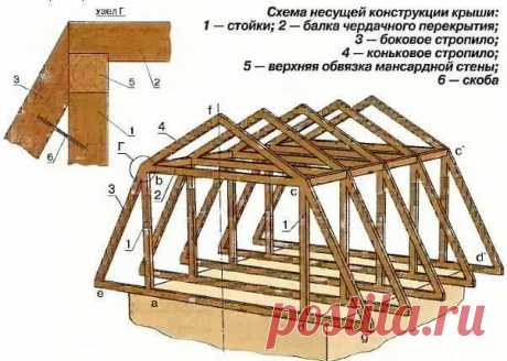 Делаем мансардную крышу своими руками.