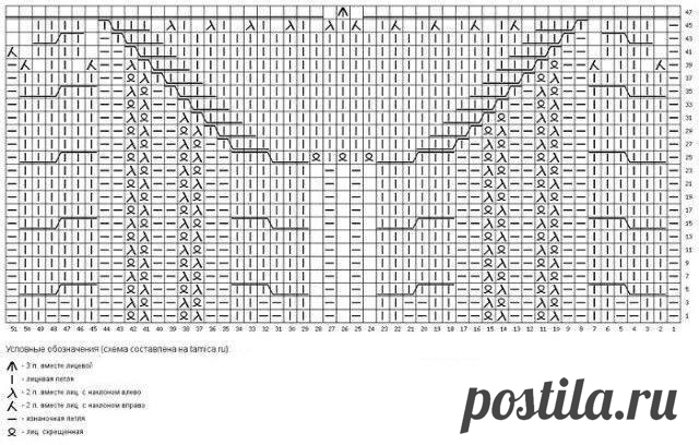 Вязаная женская шапка спицами: модная и теплая модель для осени | Вязание идеи для вдохновения | Дзен