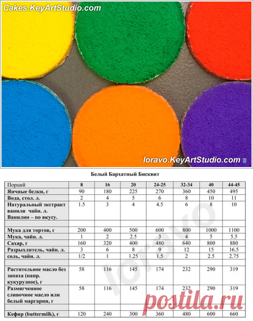 Белый и Разноцветный Бархатный Биквит для Радужного Торта. | Blog Loravo: Кулинарные записки дизайнера