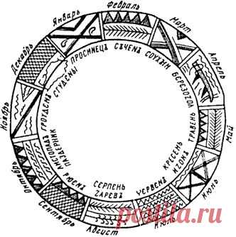 Славянский языческий календарь (месяцеслов) — Славяне