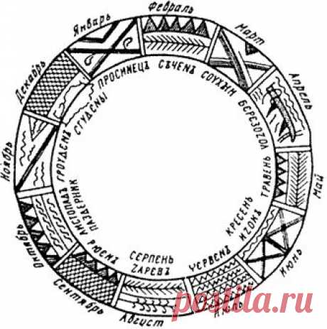 Славянский языческий календарь (месяцеслов) — Славяне
