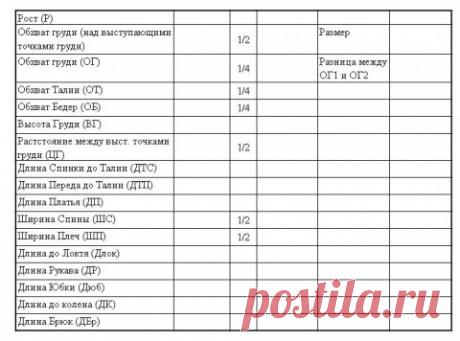 &gt;Шитье. Снятие мерок и прибавки на свободу облегания по итальянской методике кроя