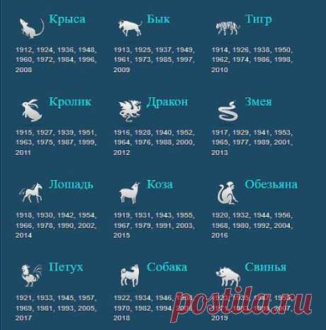 В год кого Вы родились?