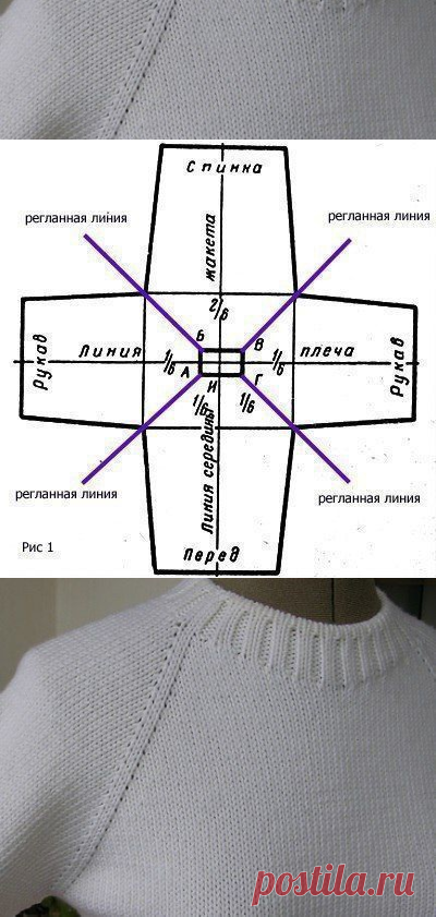 Круговое вязание реглана от горловины спицами: описание, схема, МК