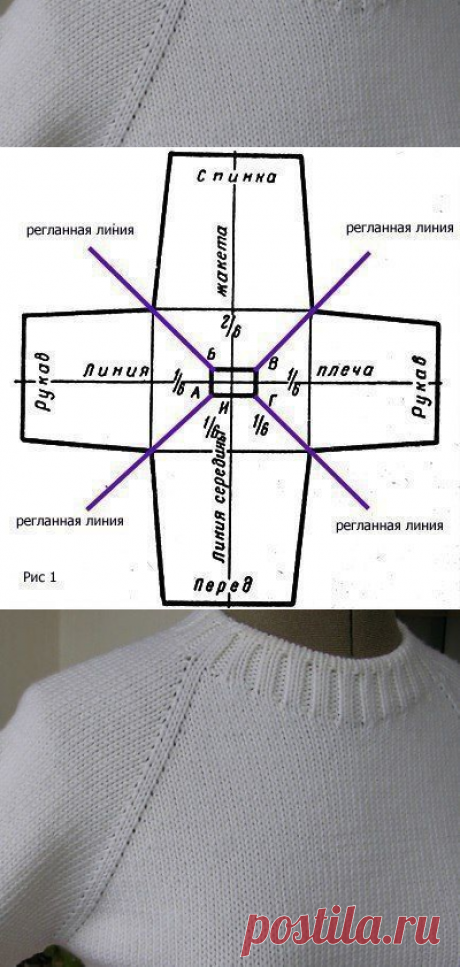 Круговое вязание реглана от горловины спицами: описание, схема, МК