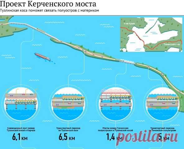 На месте строительства Керченского моста найдены драгоценности — Рамблер.Новости