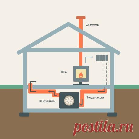 Преимущества и недостатки различных систем отопления: воздушной, газовой, паровой, электрической
