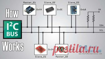 How I2C Communication Works & How To Use It with Arduino In this tutorial we will learn how the I2C communication protocol works, as well as, make a practical example of Arduino I2C communication with...