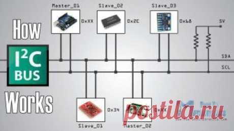 How I2C Communication Works & How To Use It with Arduino In this tutorial we will learn how the I2C communication protocol works, as well as, make a practical example of Arduino I2C communication with...
