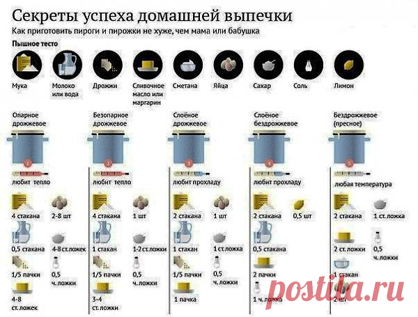 Секреты домашней выпечки